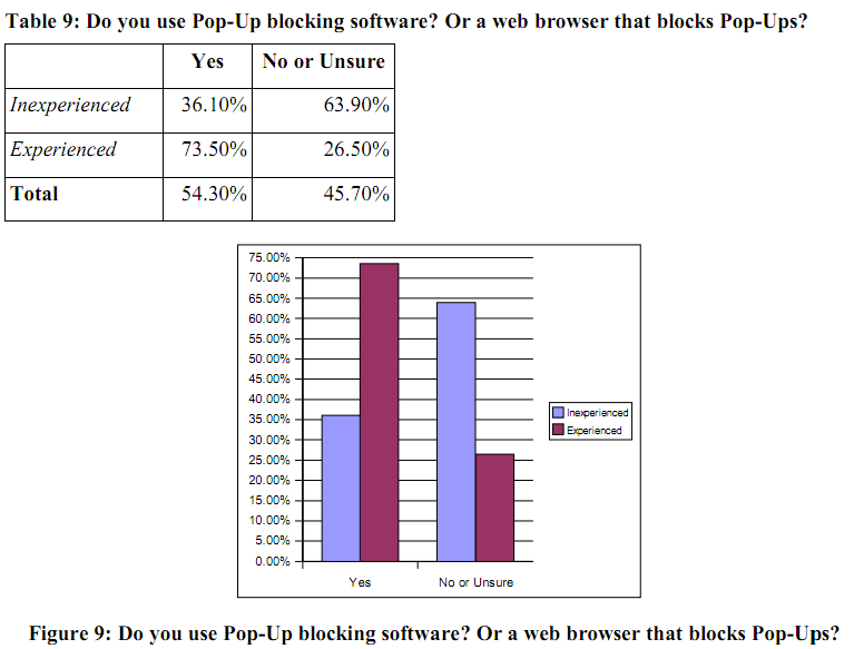 Do you use Pop-Up tblocking software? Or a web browser that blocks Pop-Ups