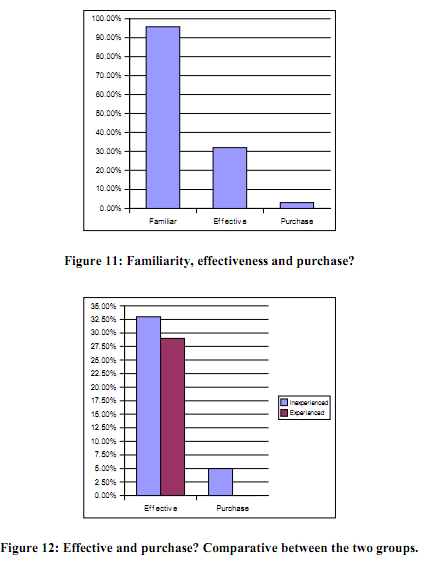 Effective and purchase? Comparative between the two grops