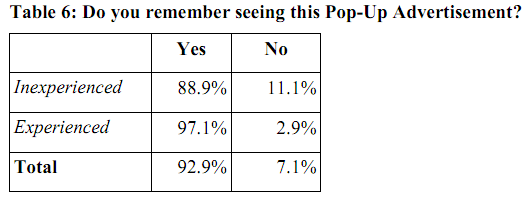 Table Do you remember seeing this Pop-Up Advertisement
