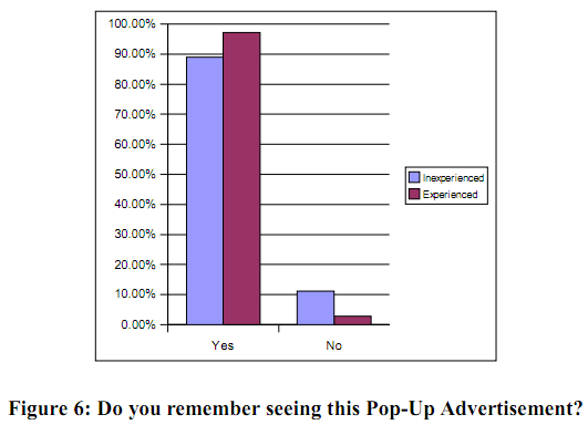 Pop-Up Advertisement