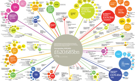 Economic Policy of the United Kingdom Government - 1968 Words | Free ...