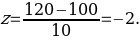 The standard (z) score