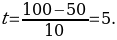 The standard (z) score