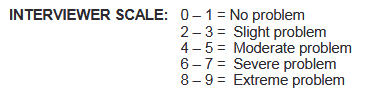 The interviewer’s severity ratings, a scale, and a profile