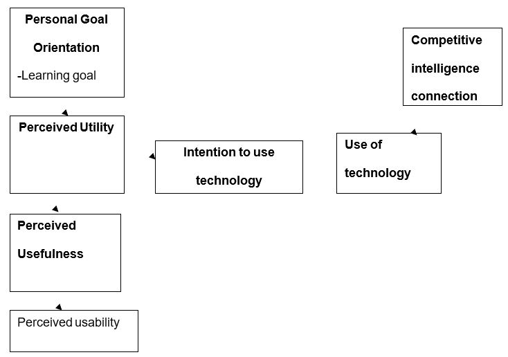 Social Media Websites and Applications