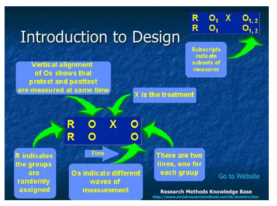 Introduction to Design