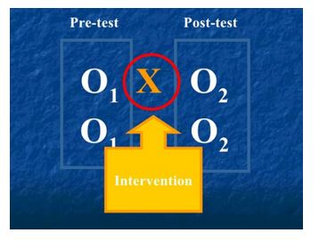 Pretest-posttest