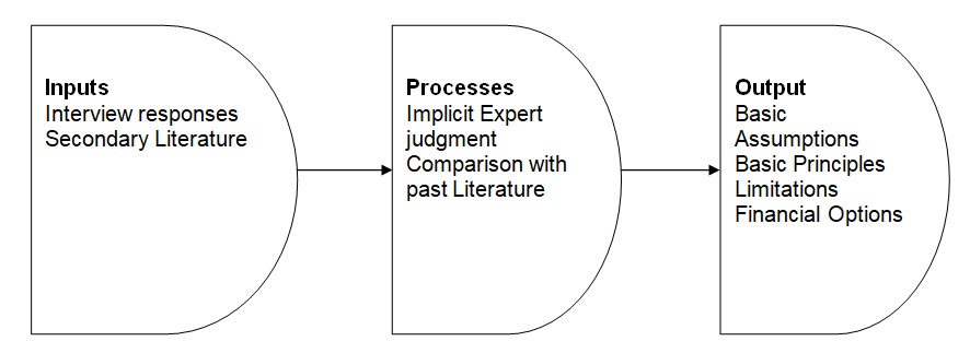 Theoretical or Conceptual Basis