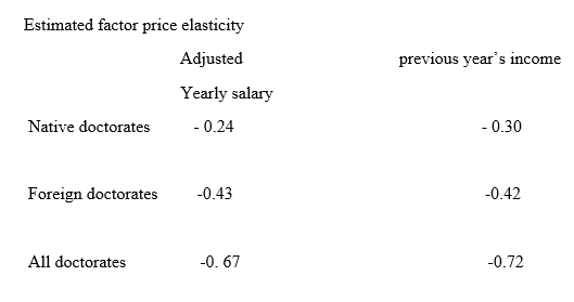 Information on the worker’s earnings