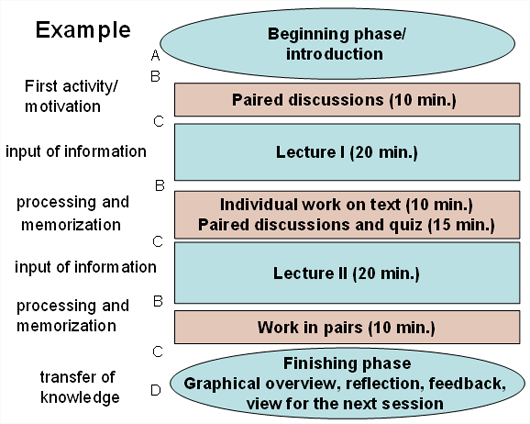 Mastery learning theory