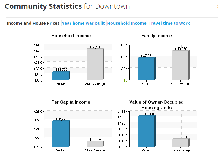 Community Statistics