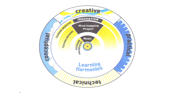 The Learning Wheel
