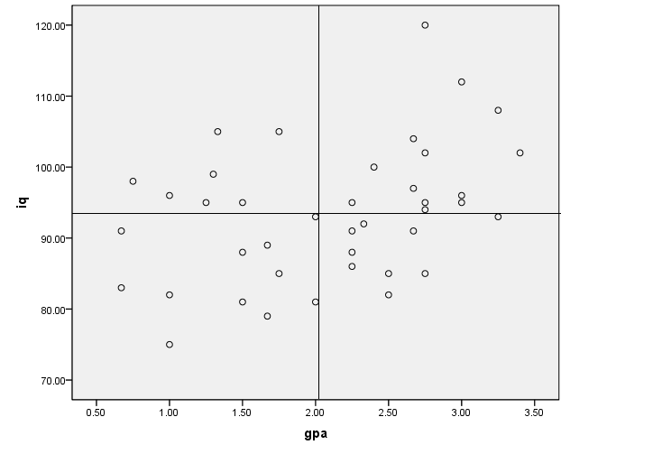 correlation