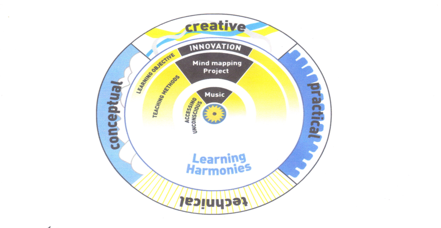 The Learning Wheel