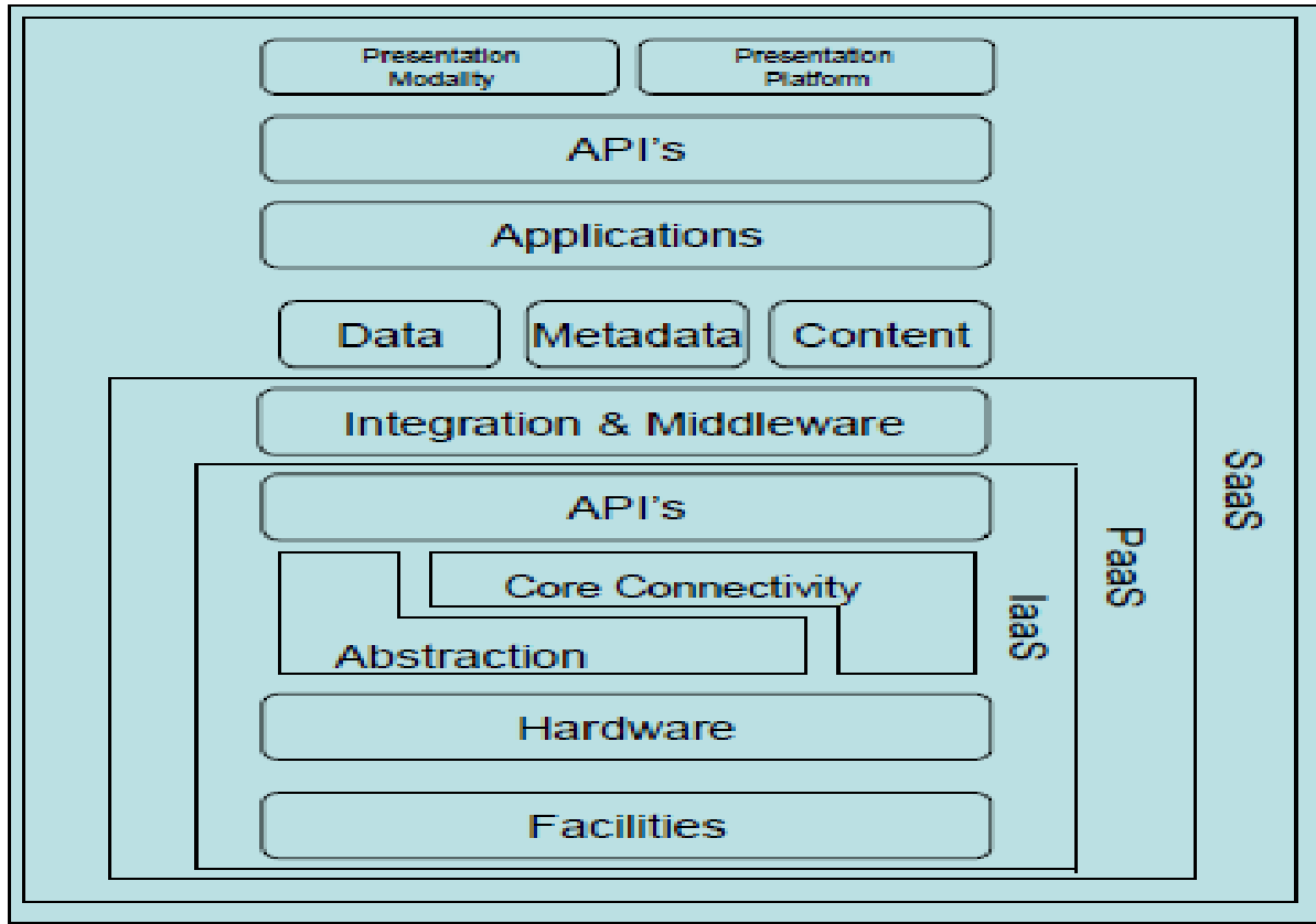 Cloud Computing in Businesses: Strategies, Limits and Effects - 2030 ...