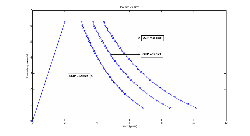 The sensitivity analysis