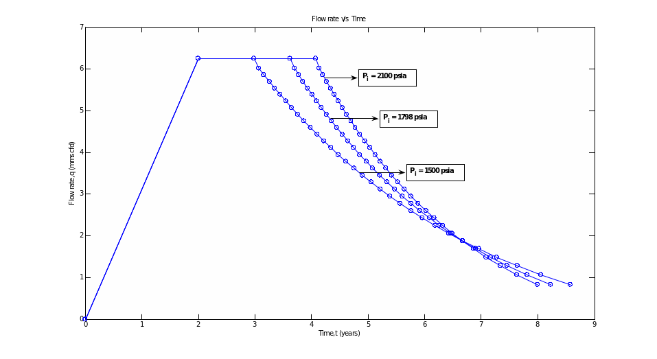 The sensitivity analysis