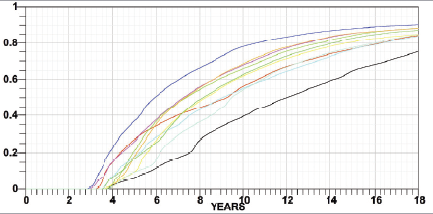 Reservoir Performance Prediction