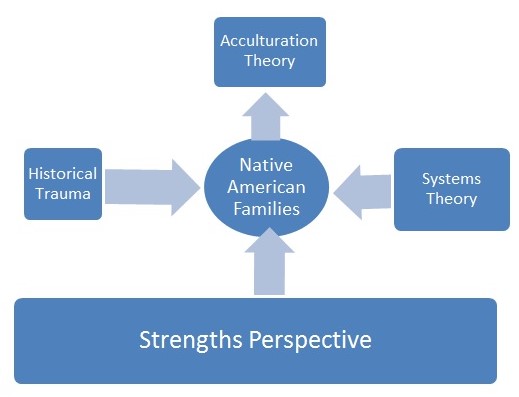 Conceptual Framework of the Study