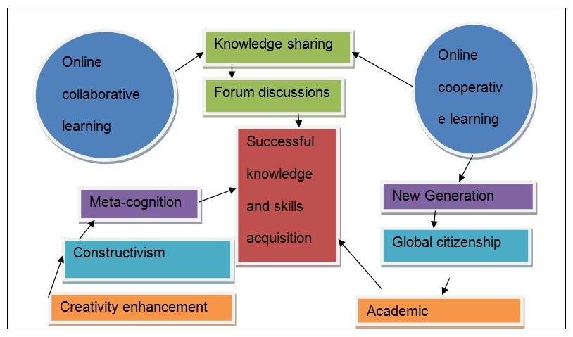 Identifying the Building Blocks of Education - 2727 Words | Free Paper ...