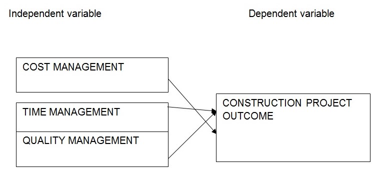 Conceptual framework