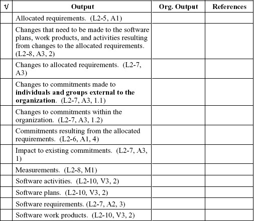 Requirement Checklist for Output Element Mapping [3]