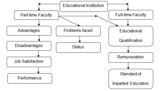 Conceptual framework
