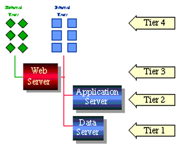 Mean Test Results for both tests taken compared to the different social factors and situations face by the participants considered as excelling.