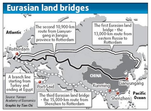 Eurasion land bridges