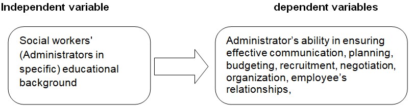 A conceptual framework for the study