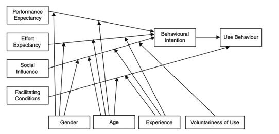 Social Media Impact on Administrative Decision-Making and Public ...