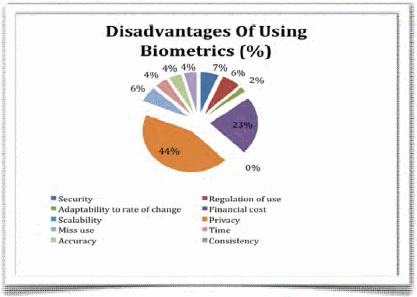 Disadvantages of using biometrics