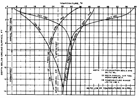 Creep in Geosynthetic reinforcements