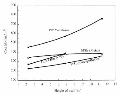Mathematical expressions