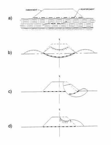 Column Design Guidelines