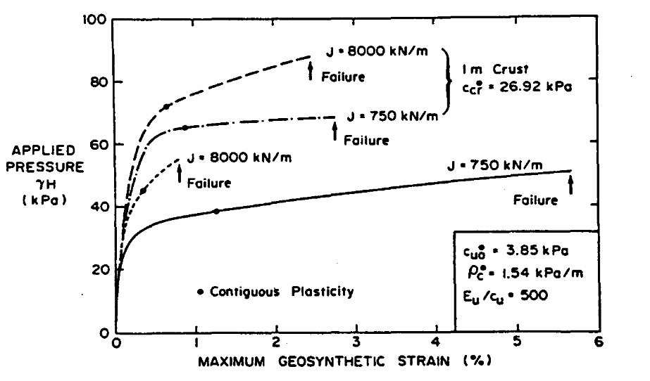 Factor Of Safety (FOS)