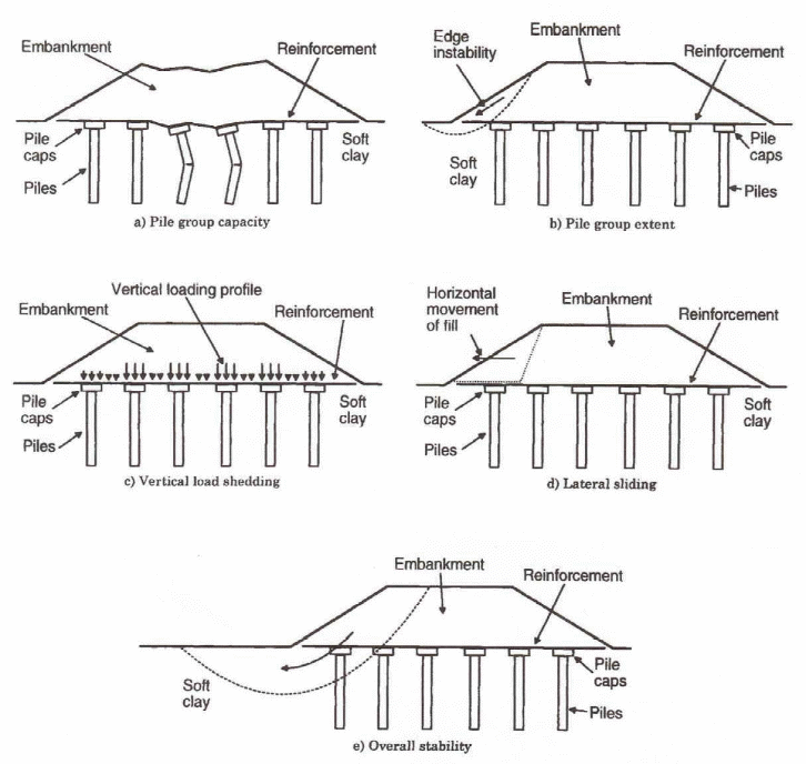 Column Design Guidelines