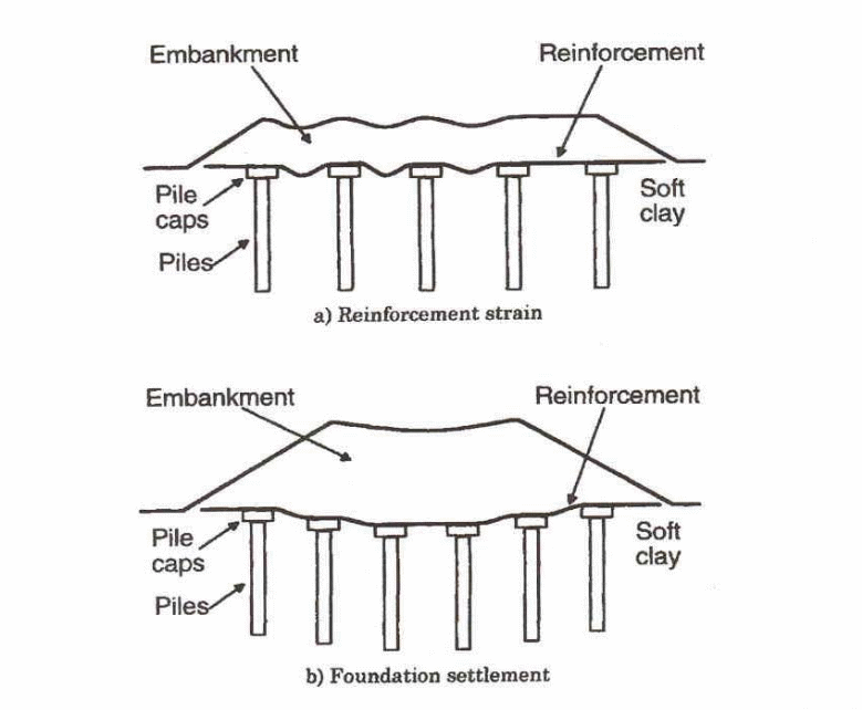 Column Design Guidelines