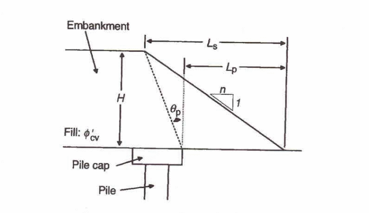 Stability of the edge