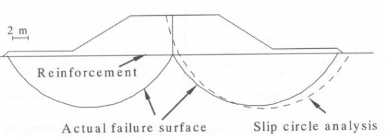 The restraining effect of the syntactic reinforcement