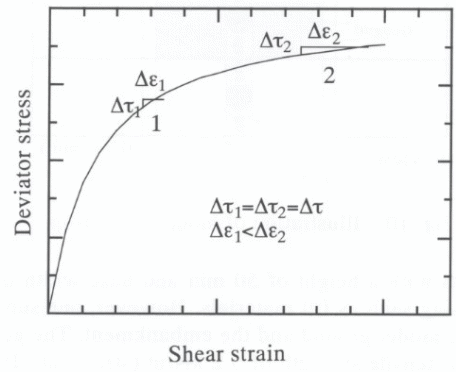 Effect of reinforcement on stability