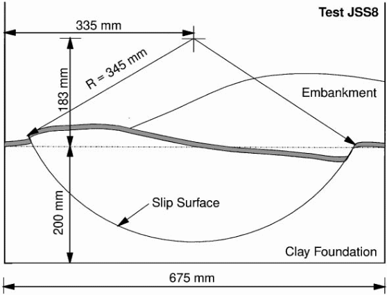 Centrifugal Tests