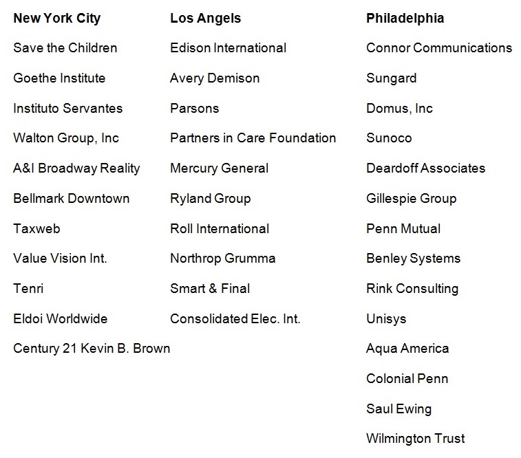 Name of Organizations that took part in the Survey