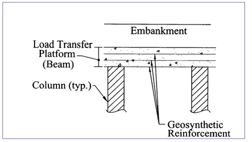 Load Transfer Considerations