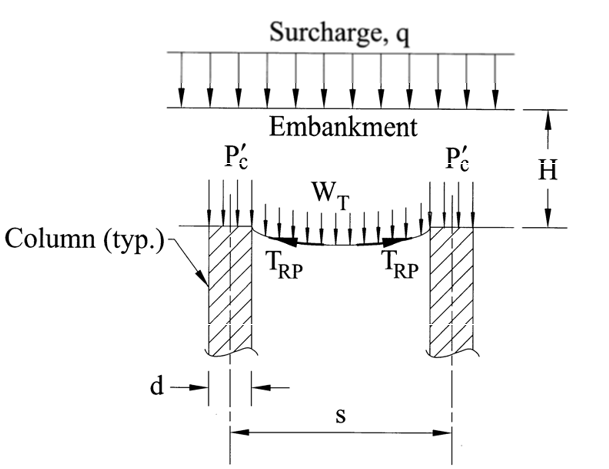 Tension membrane