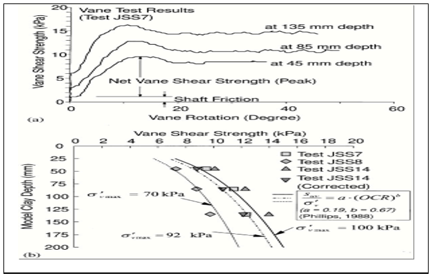 Effect of reinforcement on stability