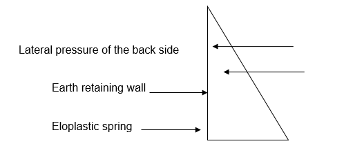 Mathematical Determinations