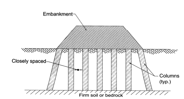 Certain design