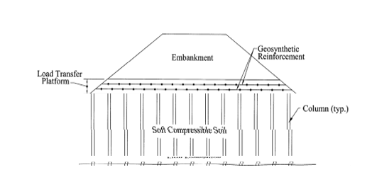 Embankment on soft and firm foundations