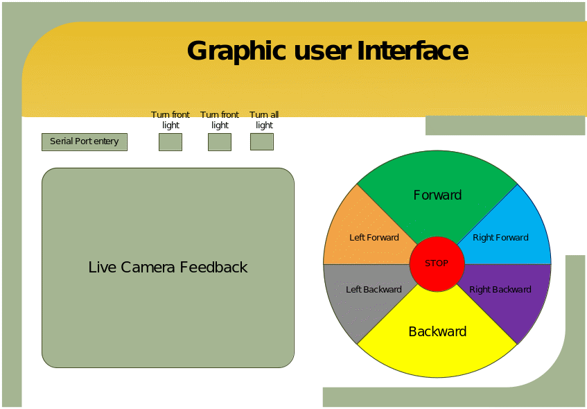 Graphical User Interface